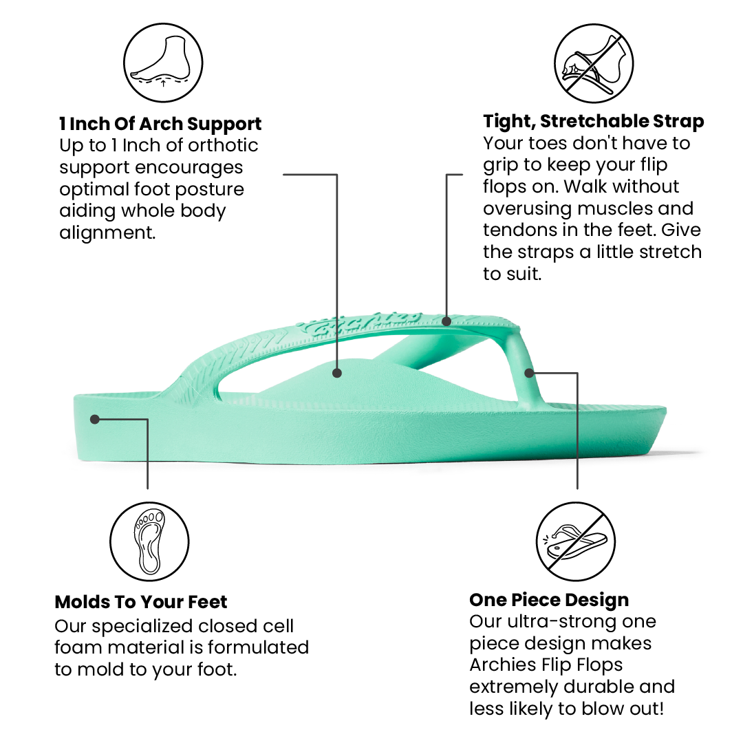 Arch Support Flip Flops - Classic - Mint - Cushioned Weekend Slides